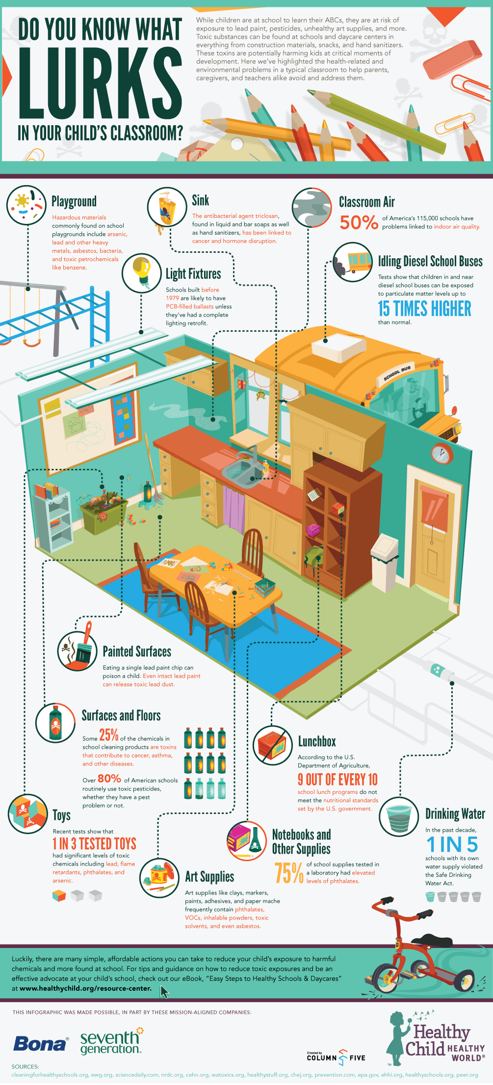 Healthy Child Classroom Infographic