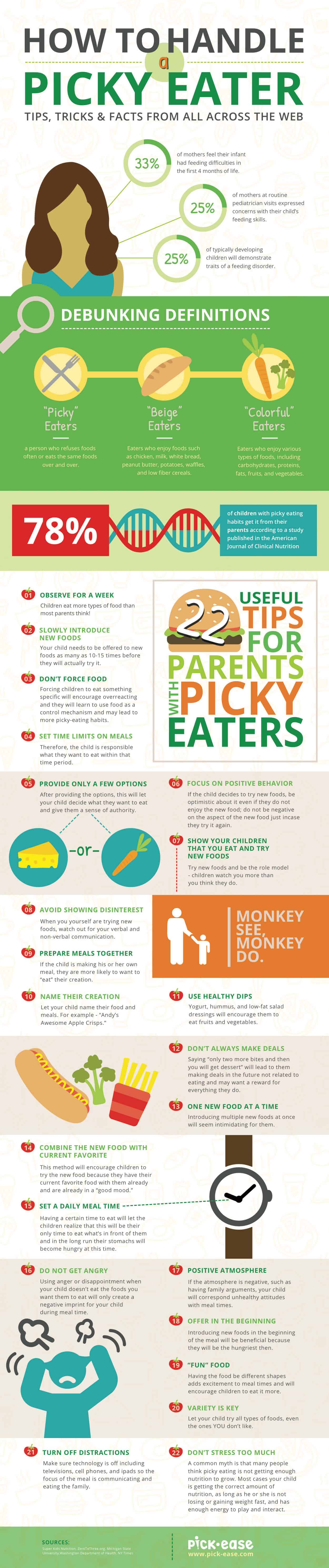 Picky Eaters Kids Infographic