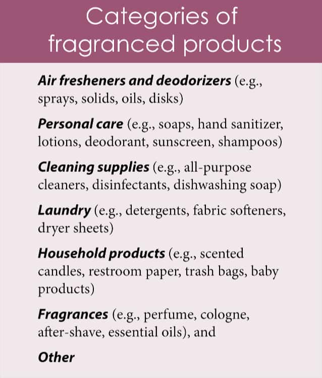 List of products with fragrances