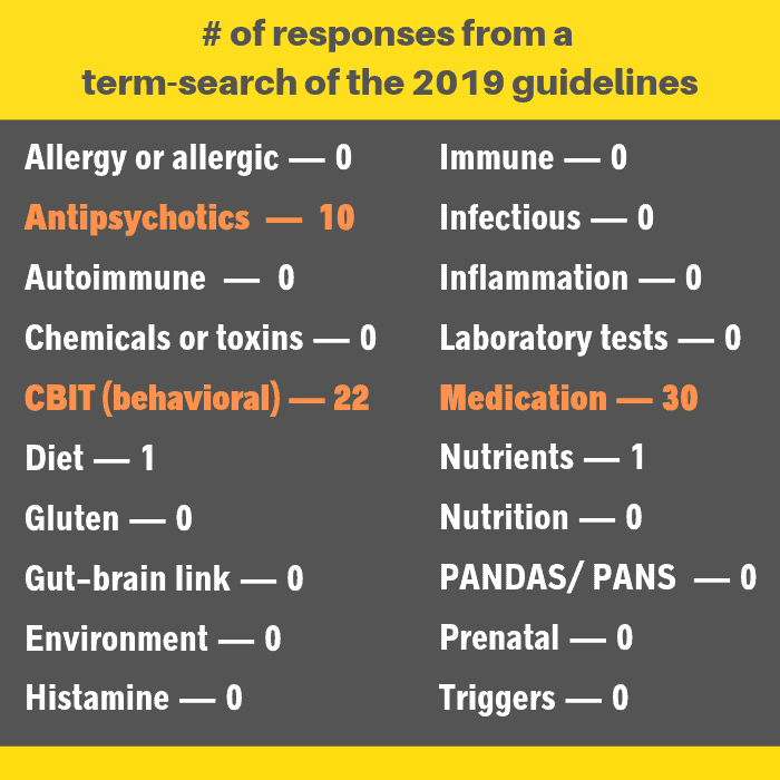 guidelines tourette search terms