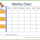 Bear Weekly Behavior Chart