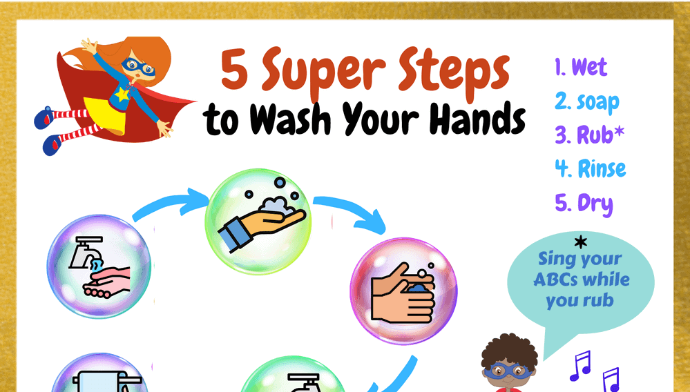 Five Super Steps to Wash Your Hands Printable Poster