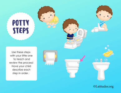 Steps for Using the Potty Printable Poster - ACN Latitudes