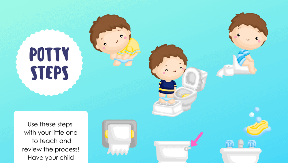 Steps for Using the Potty Printable Poster