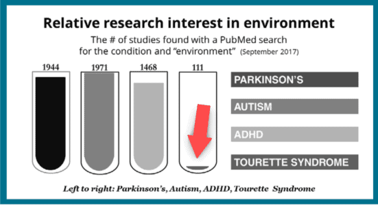 Interest environment