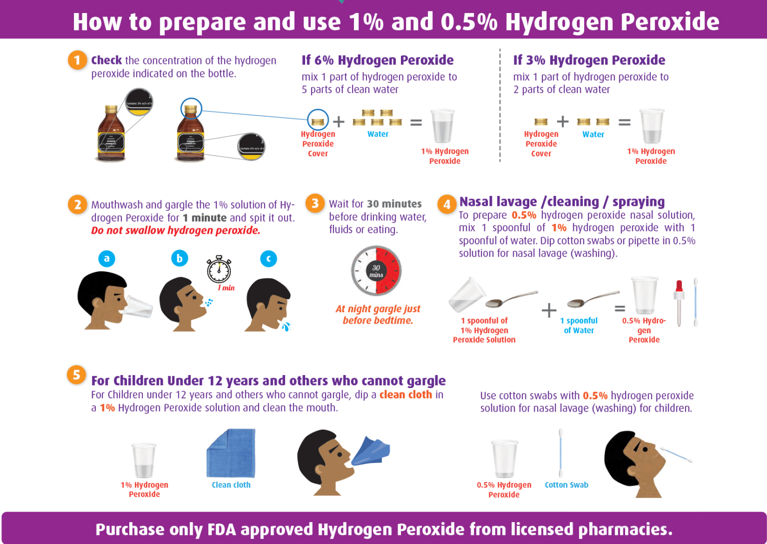 Protocol for Hydrogen Peroxide Mouth Wash and Nasal Cleanse ACN Latitudes