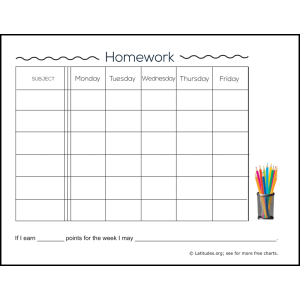 Intermediate Homework Chart