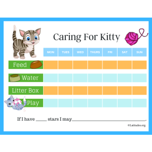 Caring for Kitty Pet Chart (Fillable)