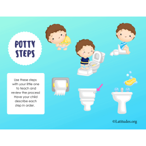 Steps for Using the Potty Printable Poster