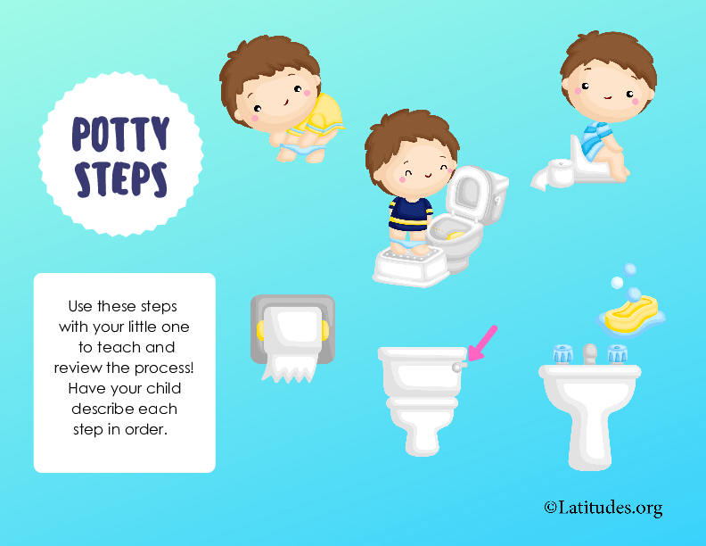 Steps for Using the Potty Printable Poster